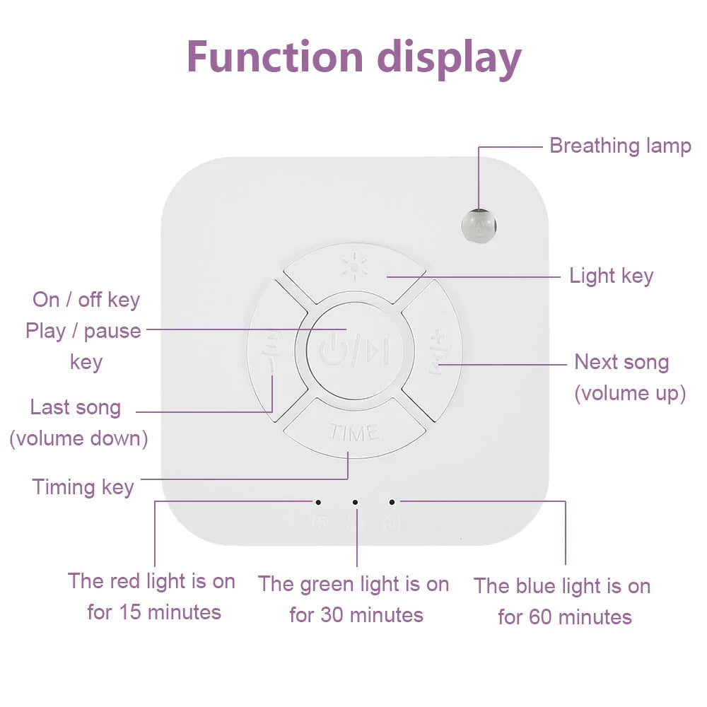 Function display