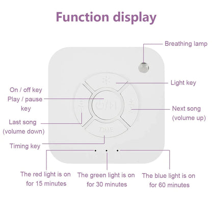 Function display